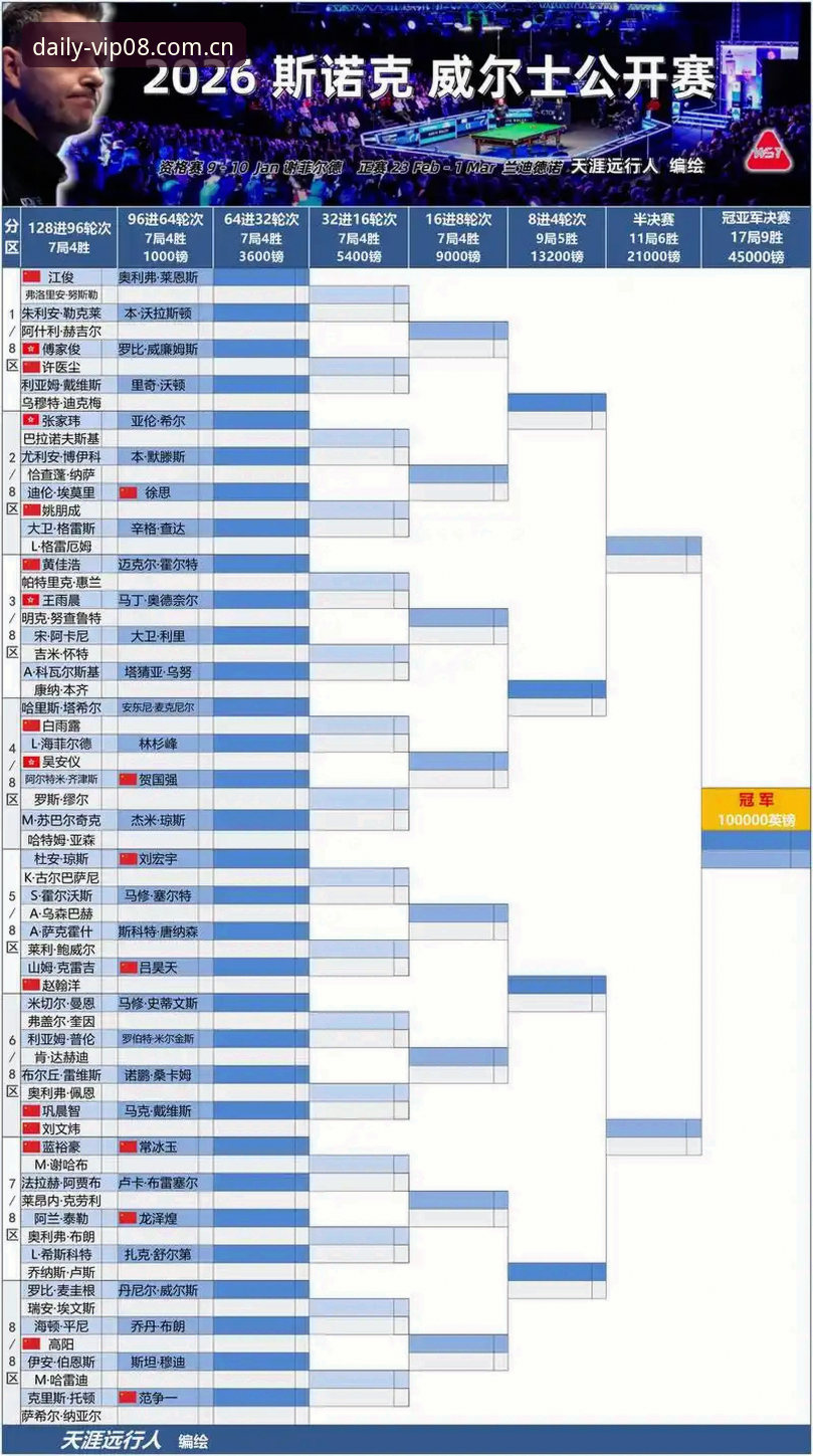 VIP官方中国官网 2026选秀大会下注指南:避开最诱人的错误答案